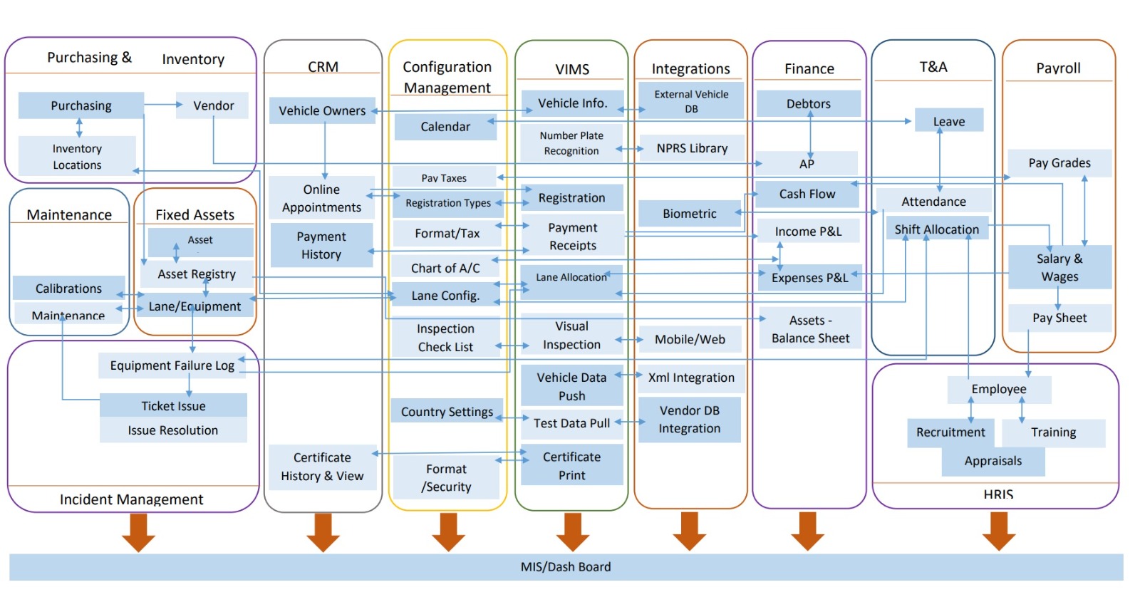 System Diagram